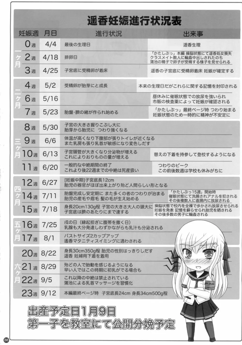 (C88) [幸せ共和国 (幸せのかたち)] かたしぶっ 0-2-15週 88ページ