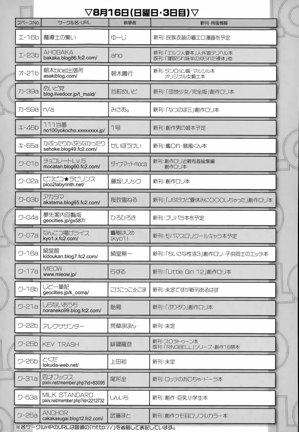 COMIC LO 2015年9月号 435ページ