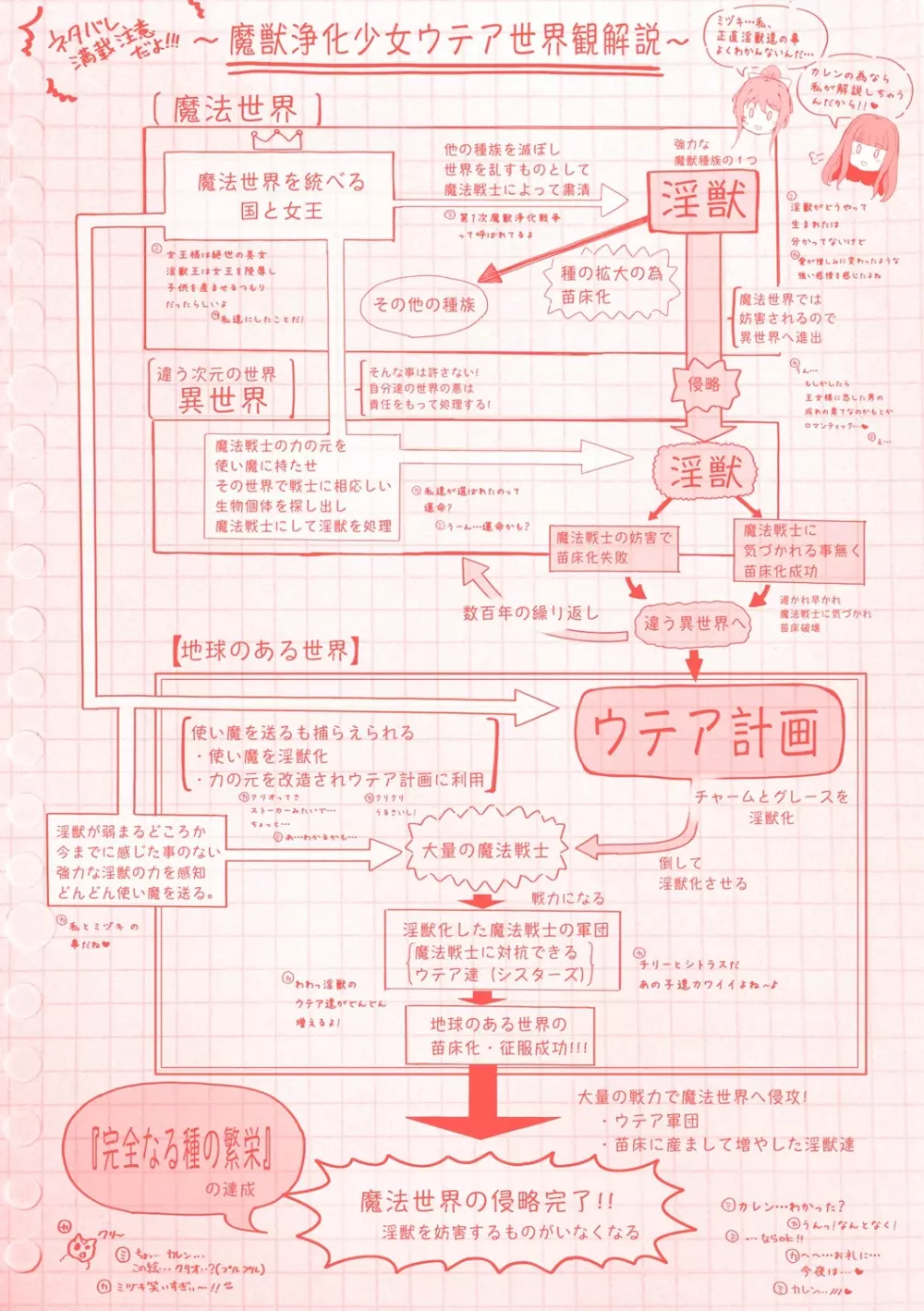 魔獣浄化少女ウテア 192ページ