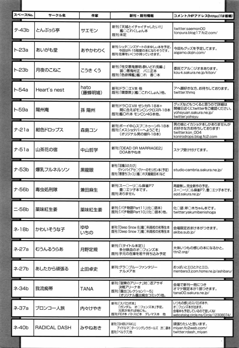 COMIC天魔 2016年1月号 405ページ