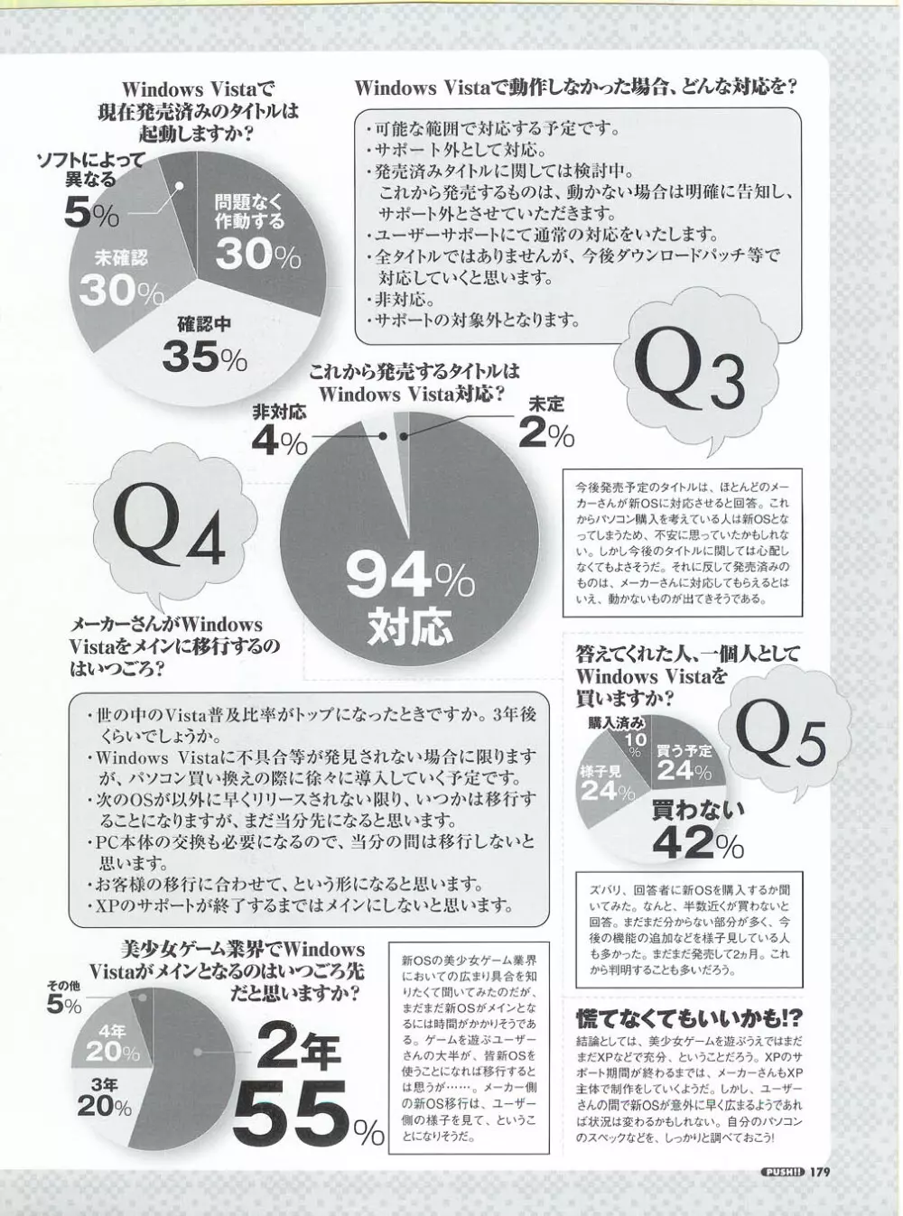 プッシュ!! 2007年5月号 179ページ