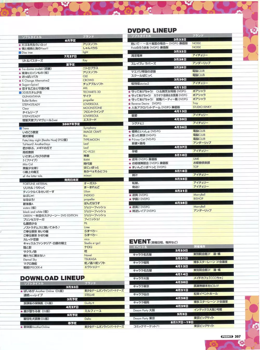 プッシュ!! 2007年5月号 207ページ