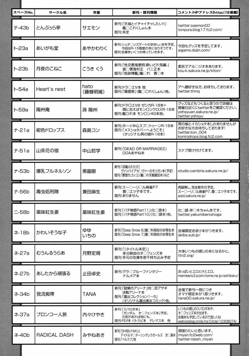 COMIC 天魔 2016年1月号 405ページ