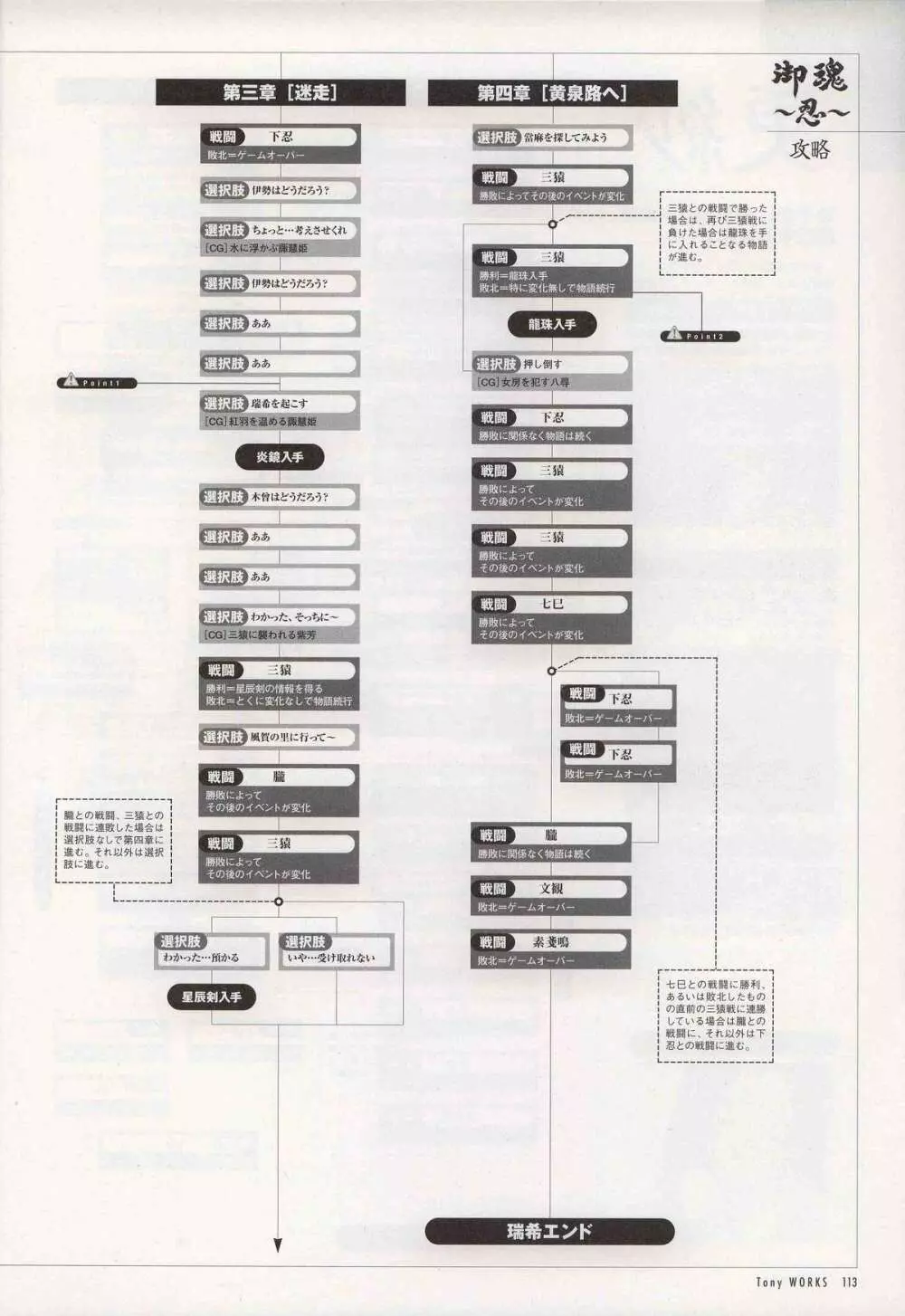 御魂～忍～×ARCANA～光と闇のエクスタシス～二作品原画 118ページ