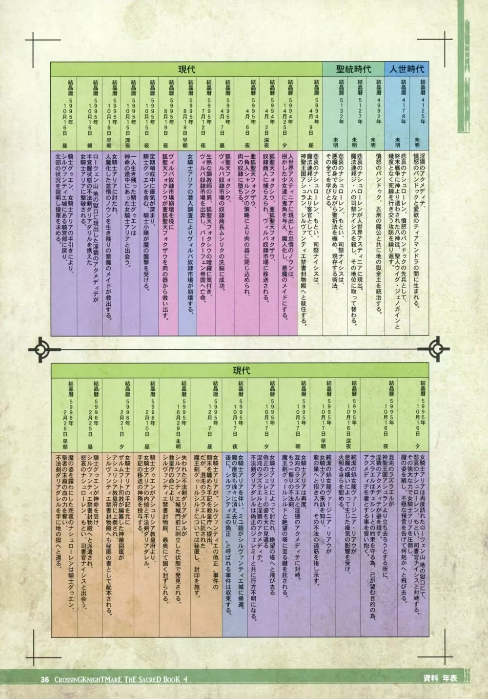 CrossinG KnighTMarE ThE SacreD BooK 4 36ページ