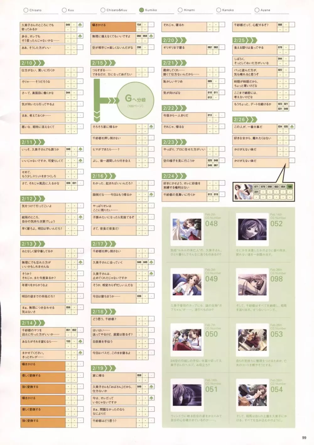 Natural2 DUO ビジュアルファン 102ページ