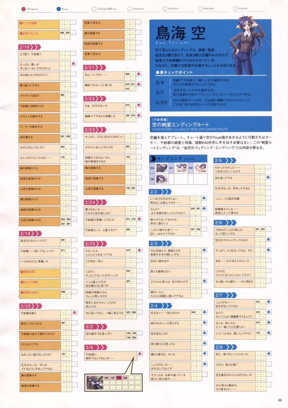 Natural2 DUO ビジュアルファン 92ページ